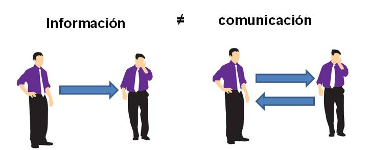 Diferencias entre informar y comunicar